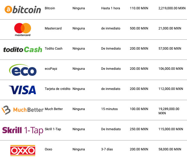 Apuestas Rivalo Bono México Deposito Retiro