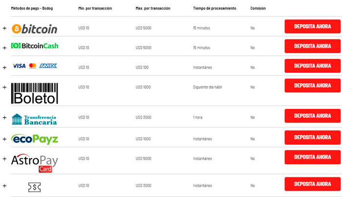 Apuestas Bodog Mexico Bono Depositos y Retiros