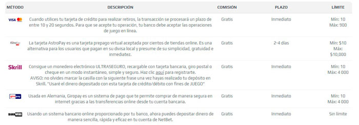Apuestas NetBet Mexico Bono Métodos de Pago