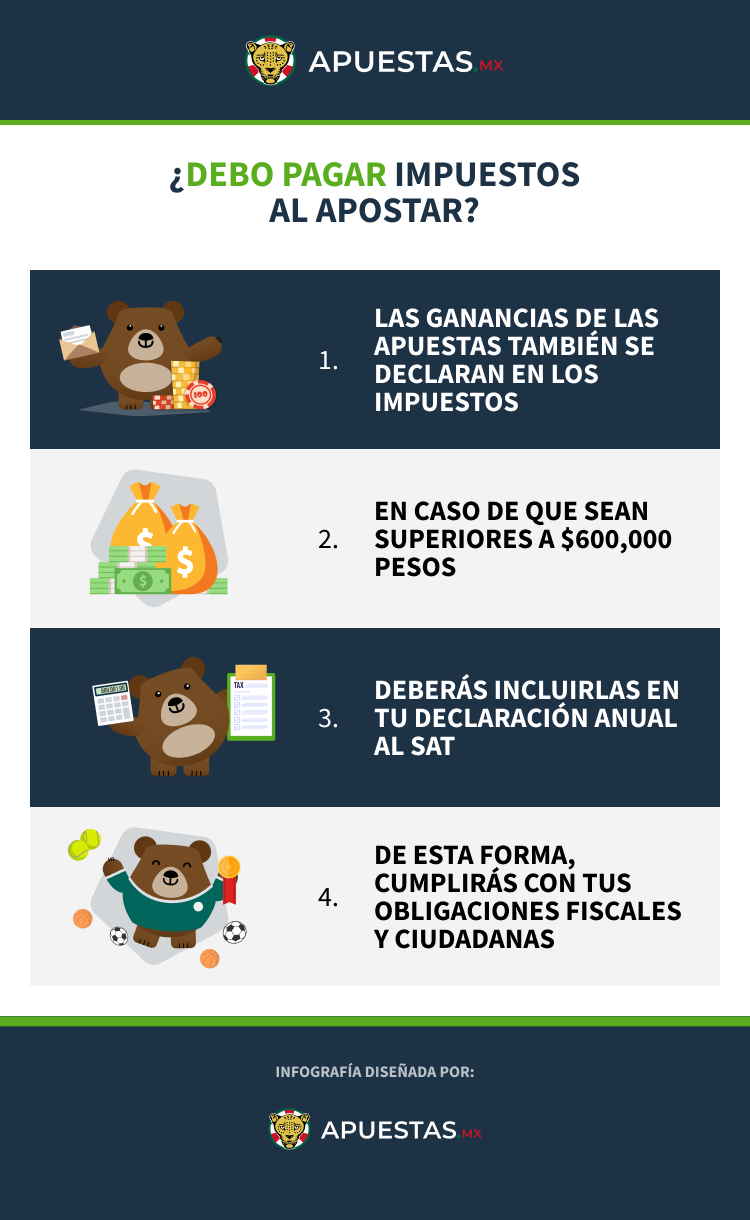 Infografía de como pagar impuestos al apostar en Mexico
