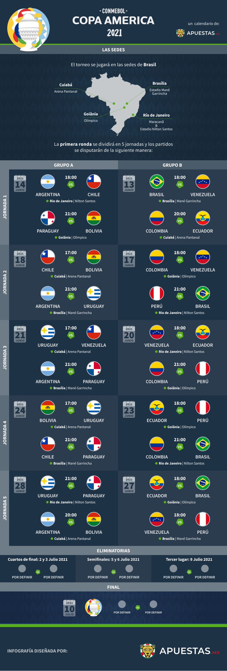 Infografía Copa América 2021 Brasil
