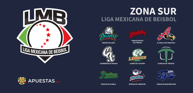 Liga Mexicana de Beisbol Zona Sur