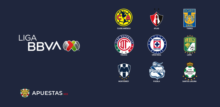 Liga BBVA MX Equipos Parte 1
